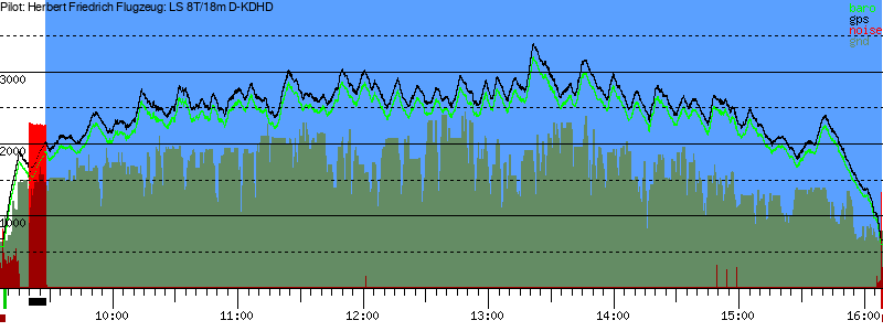 Barometer